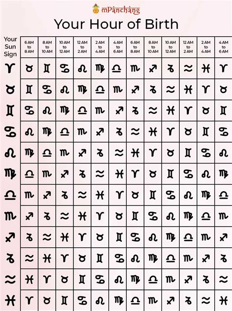 Calculate Your Rising Sign